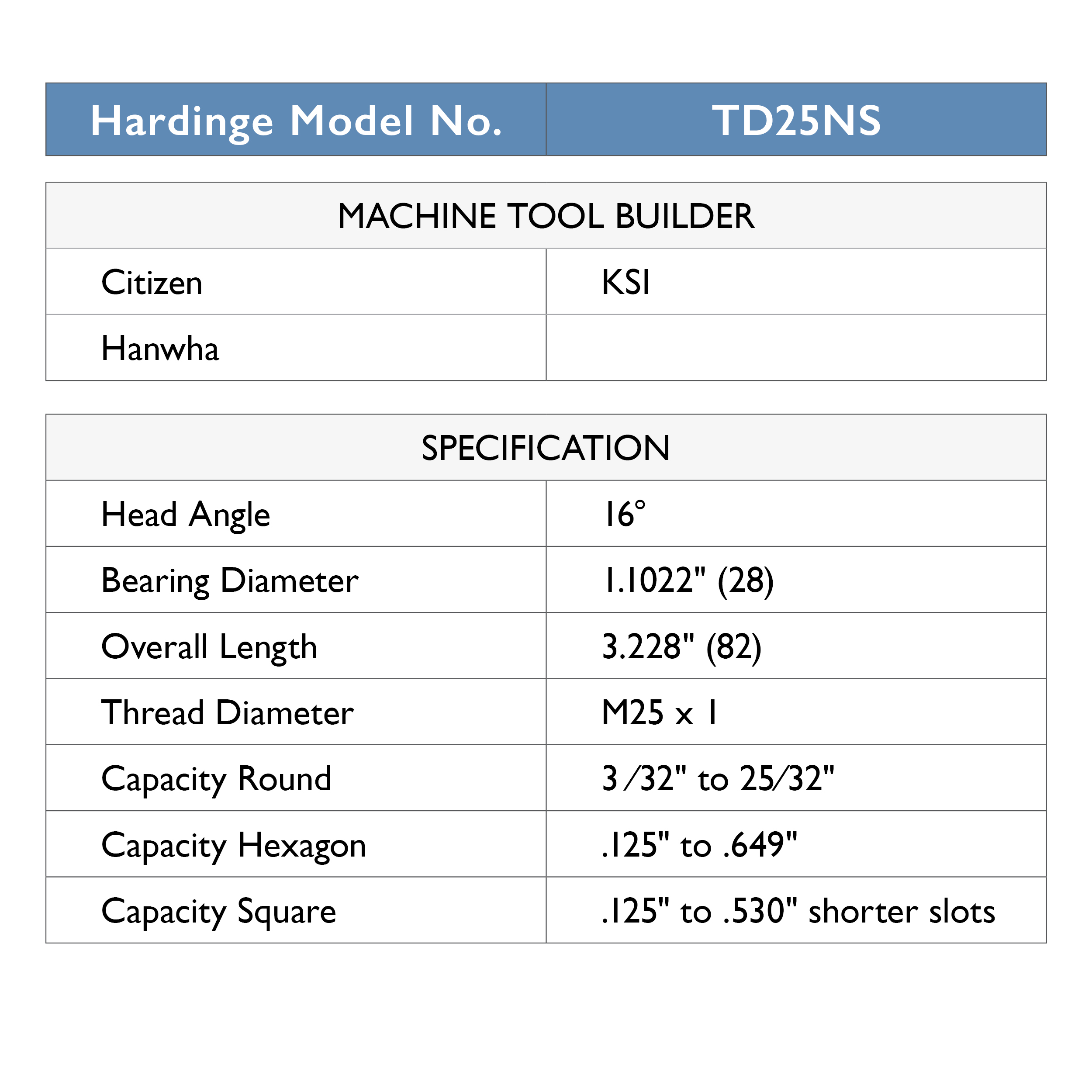 TD25NS Guide Bushing 5/8" Round Smooth